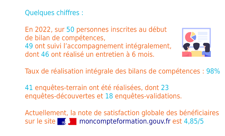 salariés bilan de compétences paris